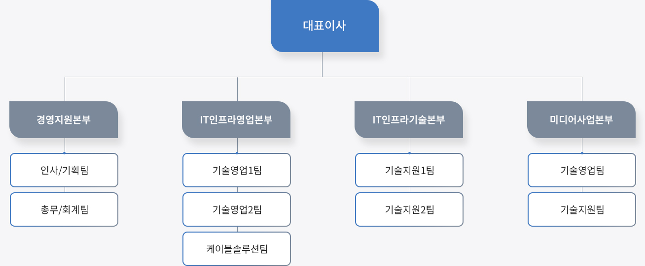 원본이미지